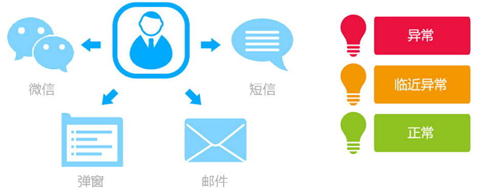 T9為每個崗位配備了“專屬的秘書”，即提醒精靈
